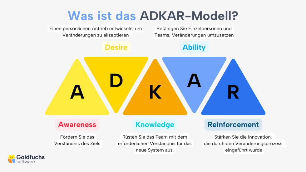 Modelle für die digitale Transformation: ein praktischer Leitfaden ...